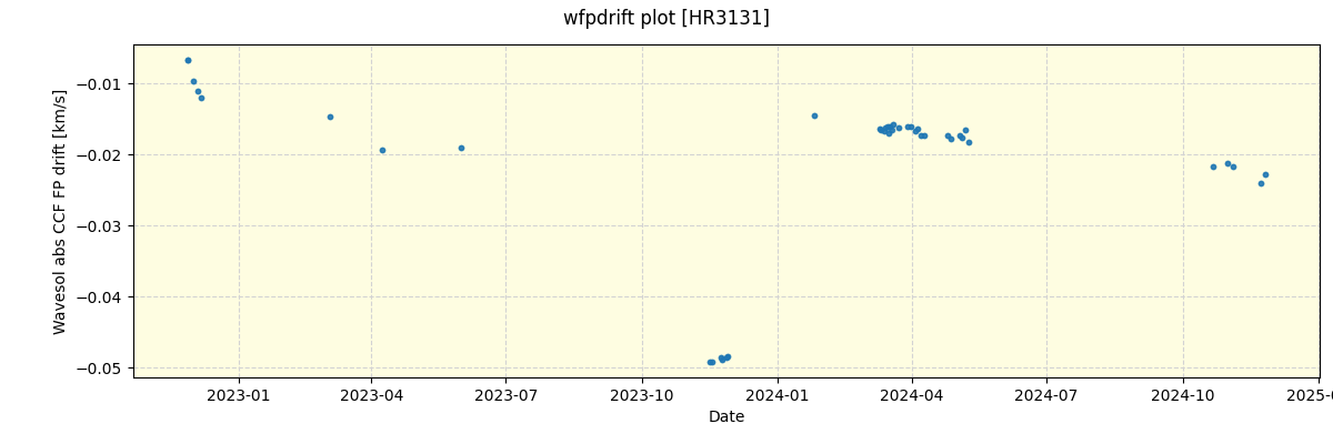 ../../../_images/debug_wfpdrift_plot_HR3131_nirps_he_offline_udem.png