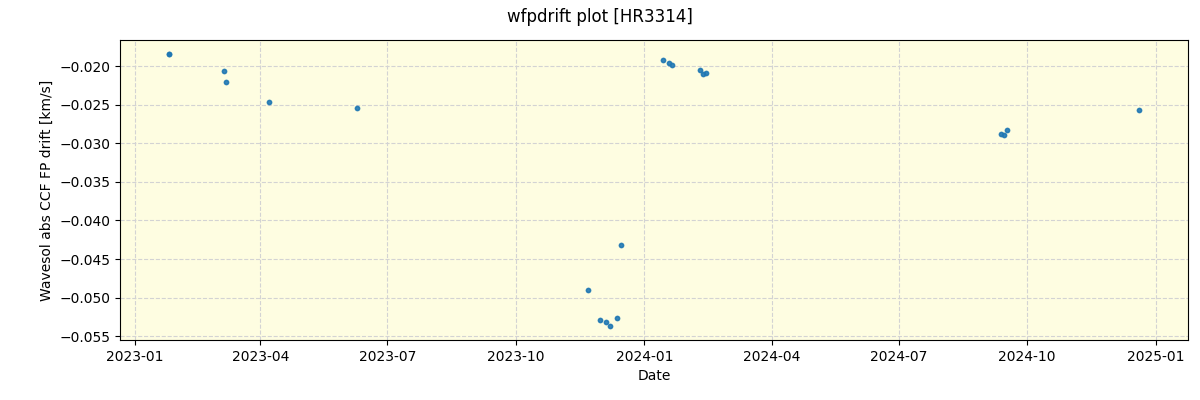 ../../../_images/debug_wfpdrift_plot_HR3314_nirps_ha_offline_udem.png