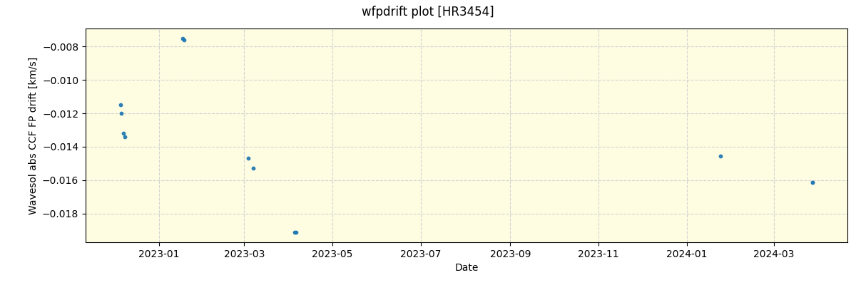 ../../../_images/debug_wfpdrift_plot_HR3454_nirps_he_offline_udem.png