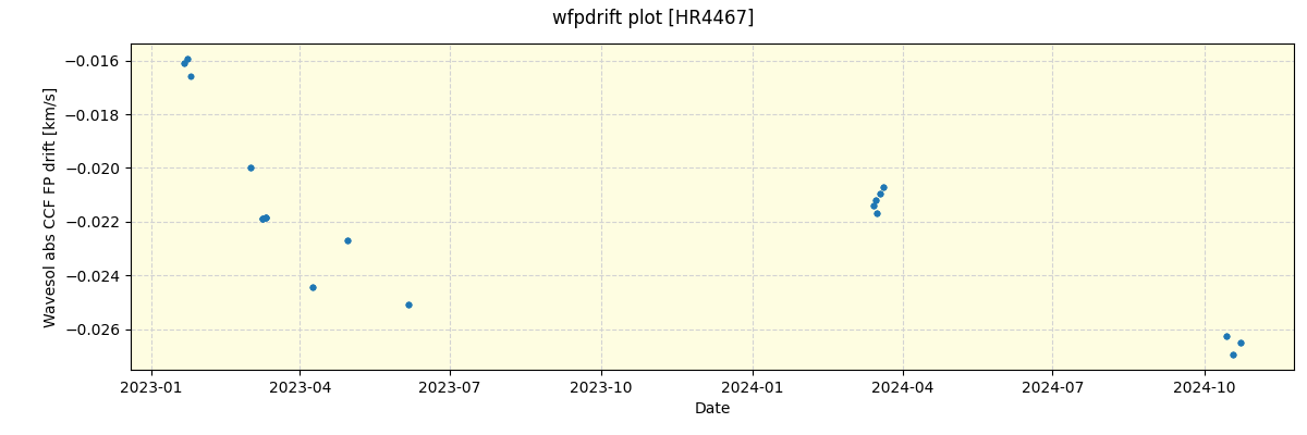 ../../../_images/debug_wfpdrift_plot_HR4467_nirps_ha_offline_udem.png