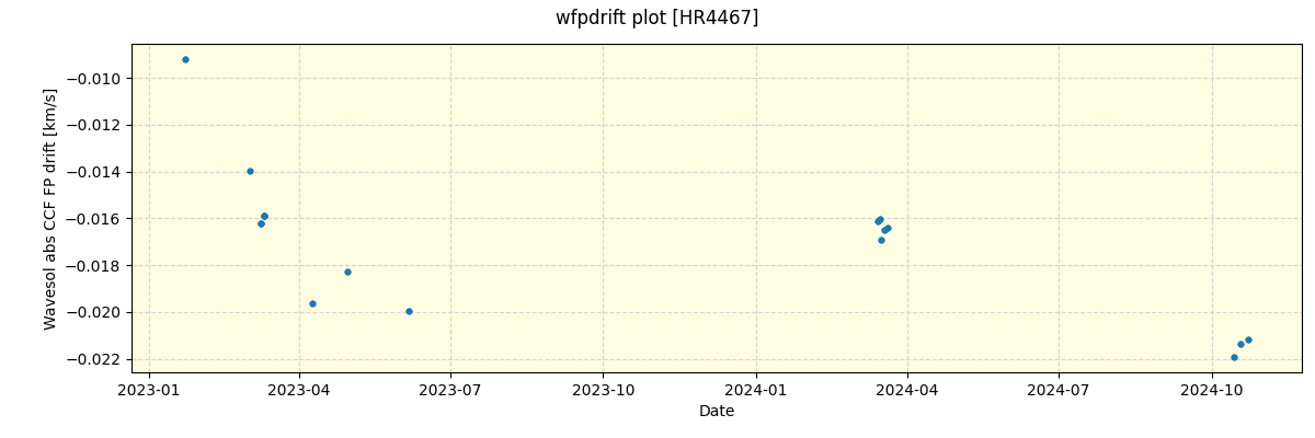 ../../../_images/debug_wfpdrift_plot_HR4467_nirps_he_offline_udem.png