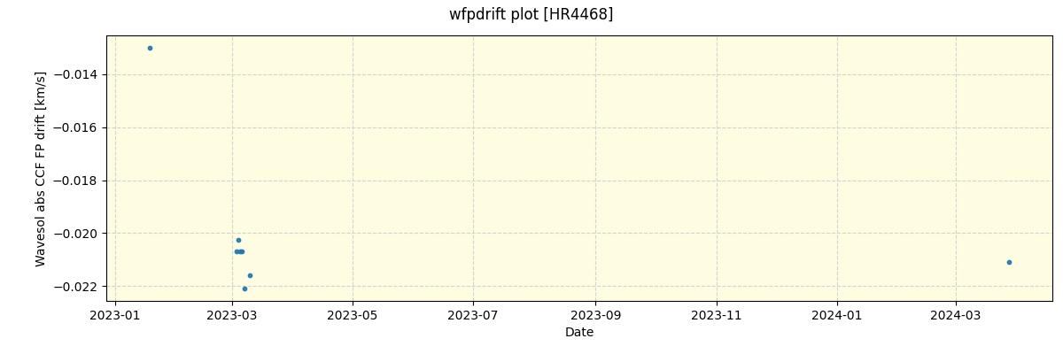 ../../../_images/debug_wfpdrift_plot_HR4468_nirps_ha_offline_udem.png