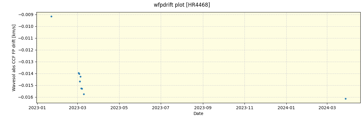 ../../../_images/debug_wfpdrift_plot_HR4468_nirps_he_offline_udem.png