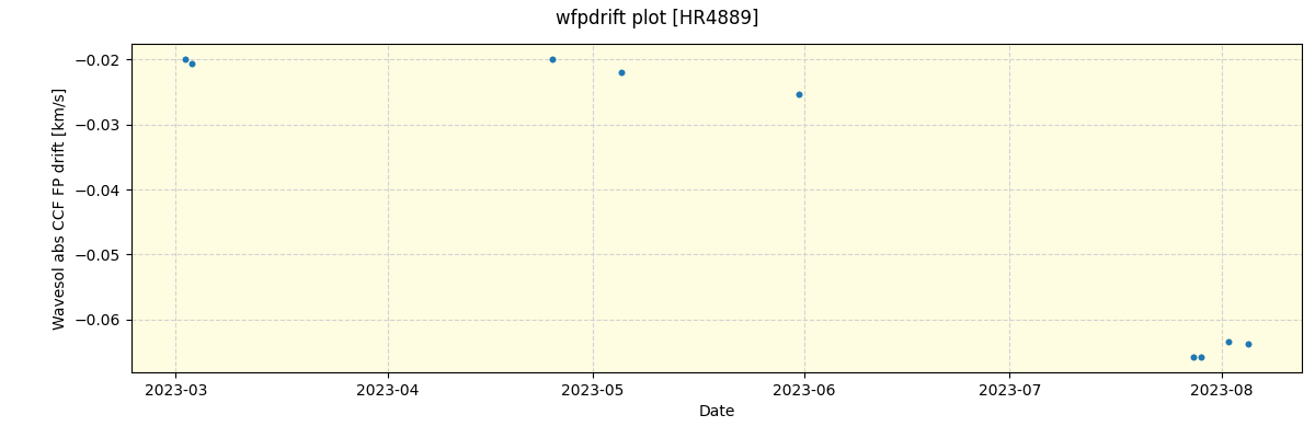 ../../../_images/debug_wfpdrift_plot_HR4889_nirps_ha_offline_udem.png