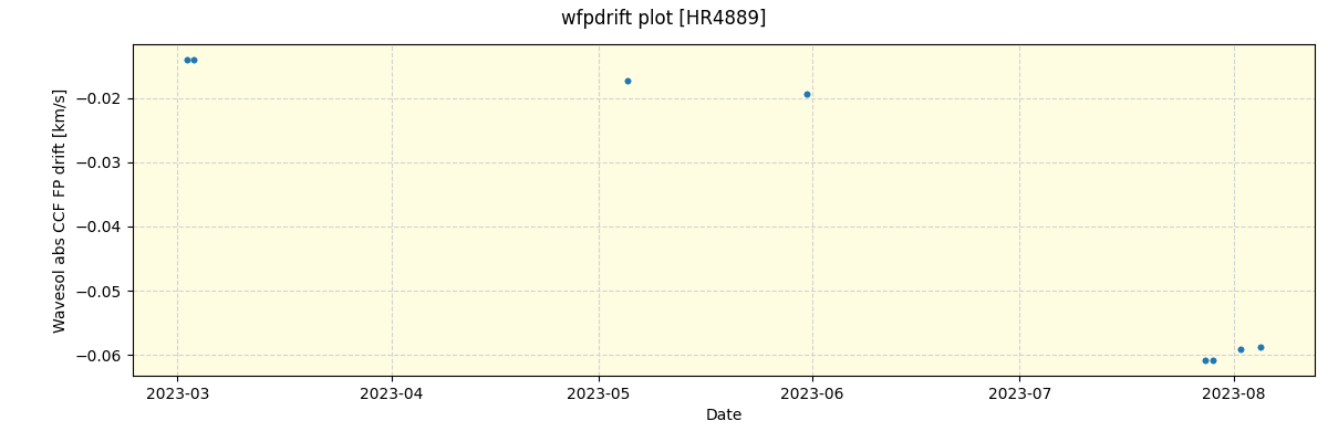 ../../../_images/debug_wfpdrift_plot_HR4889_nirps_he_offline_udem.png