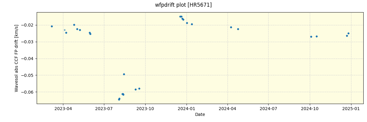 ../../../_images/debug_wfpdrift_plot_HR5671_nirps_ha_offline_udem.png