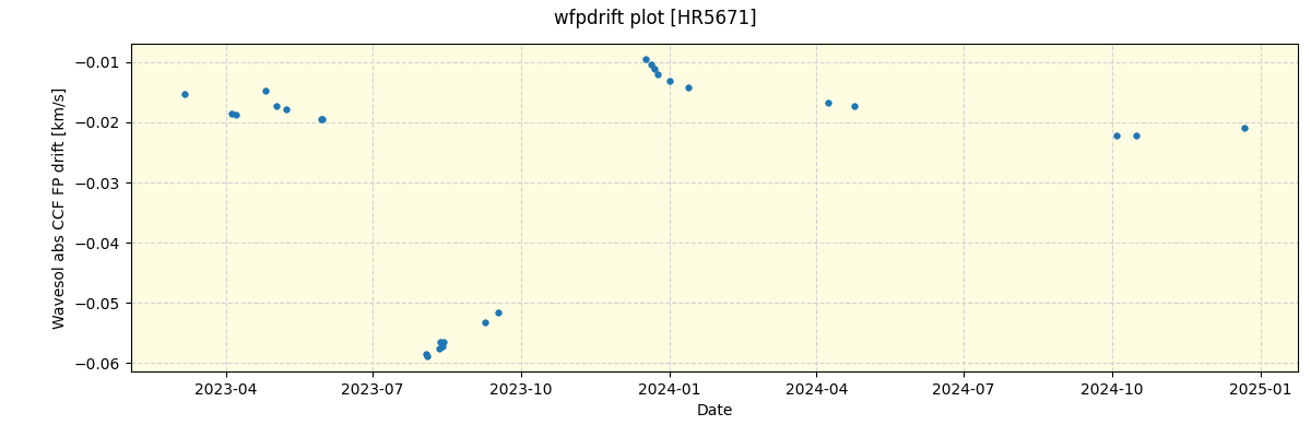 ../../../_images/debug_wfpdrift_plot_HR5671_nirps_he_offline_udem.png