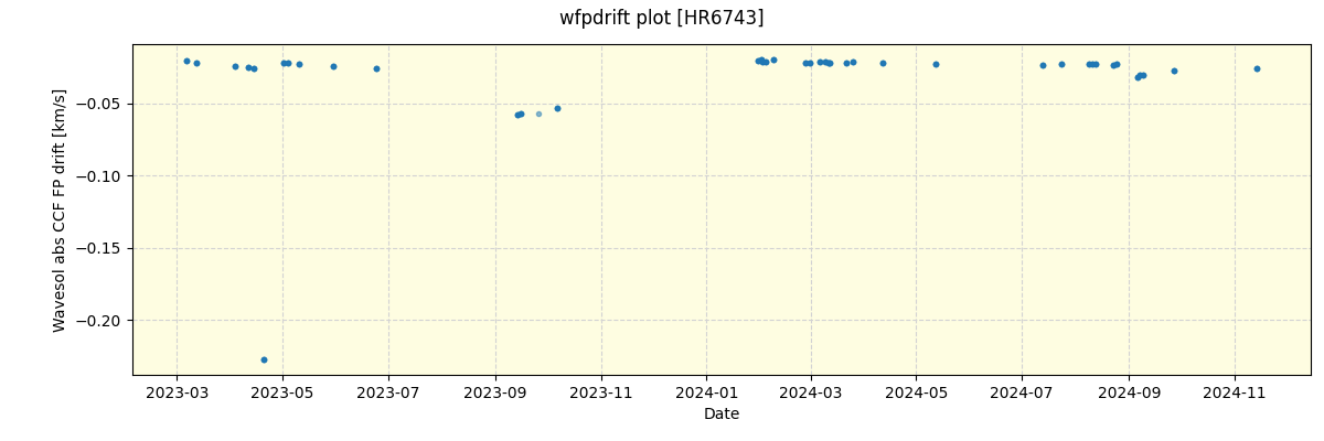 ../../../_images/debug_wfpdrift_plot_HR6743_nirps_ha_offline_udem.png