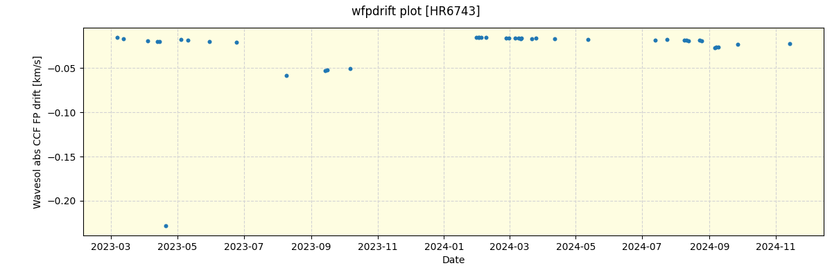 ../../../_images/debug_wfpdrift_plot_HR6743_nirps_he_offline_udem.png