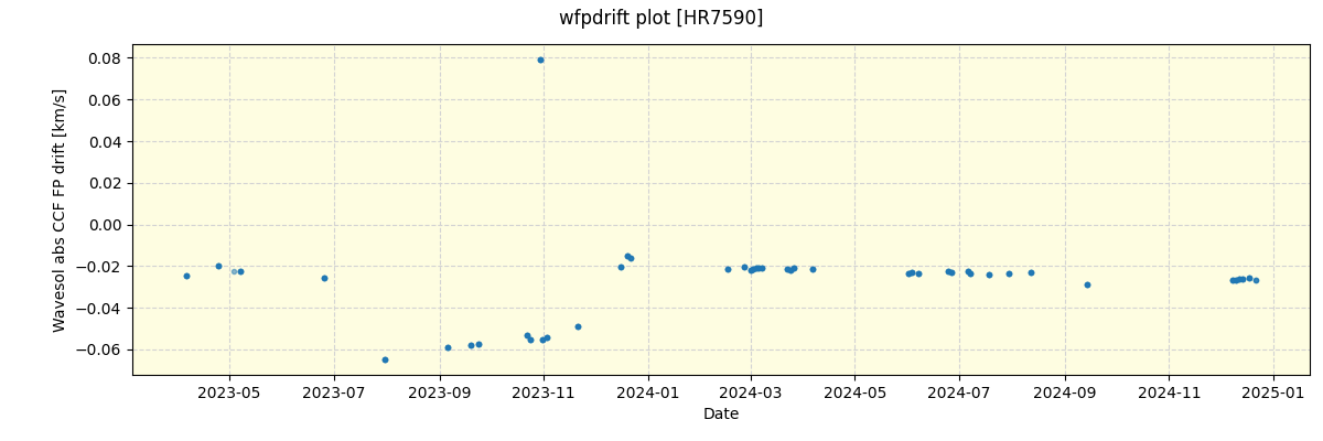 ../../../_images/debug_wfpdrift_plot_HR7590_nirps_ha_offline_udem.png