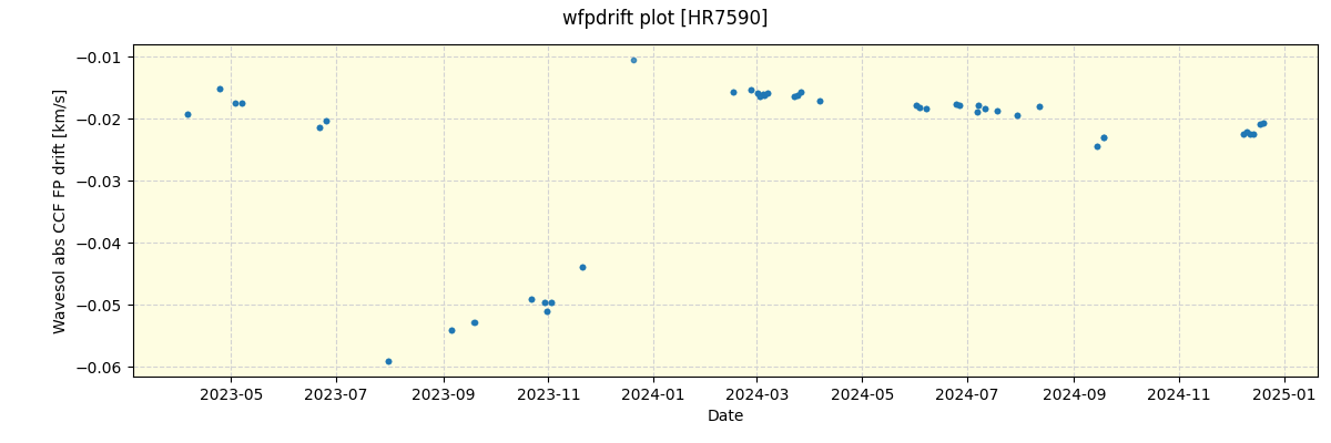 ../../../_images/debug_wfpdrift_plot_HR7590_nirps_he_offline_udem.png