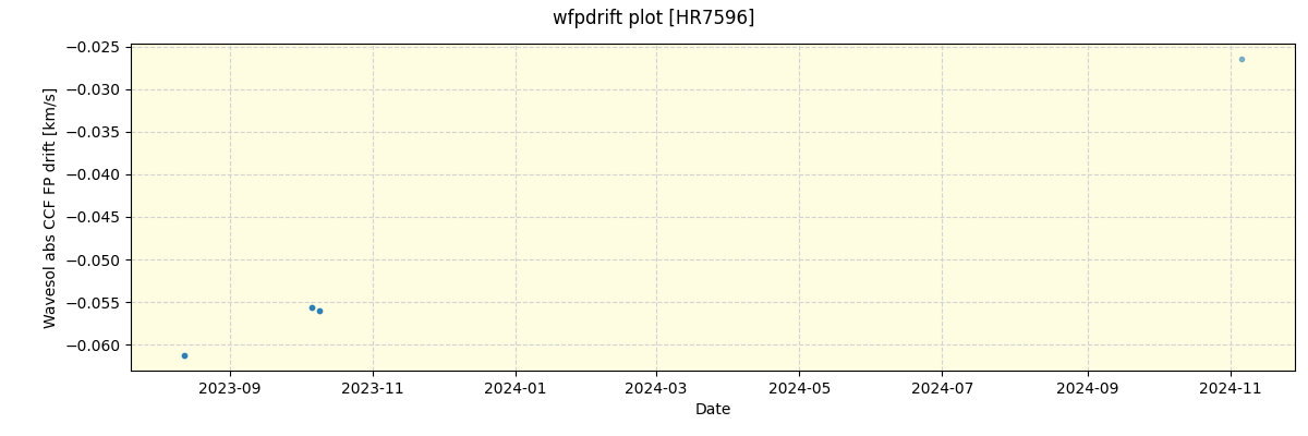 ../../../_images/debug_wfpdrift_plot_HR7596_nirps_ha_offline_udem.png