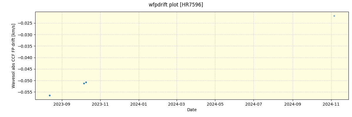 ../../../_images/debug_wfpdrift_plot_HR7596_nirps_he_offline_udem.png