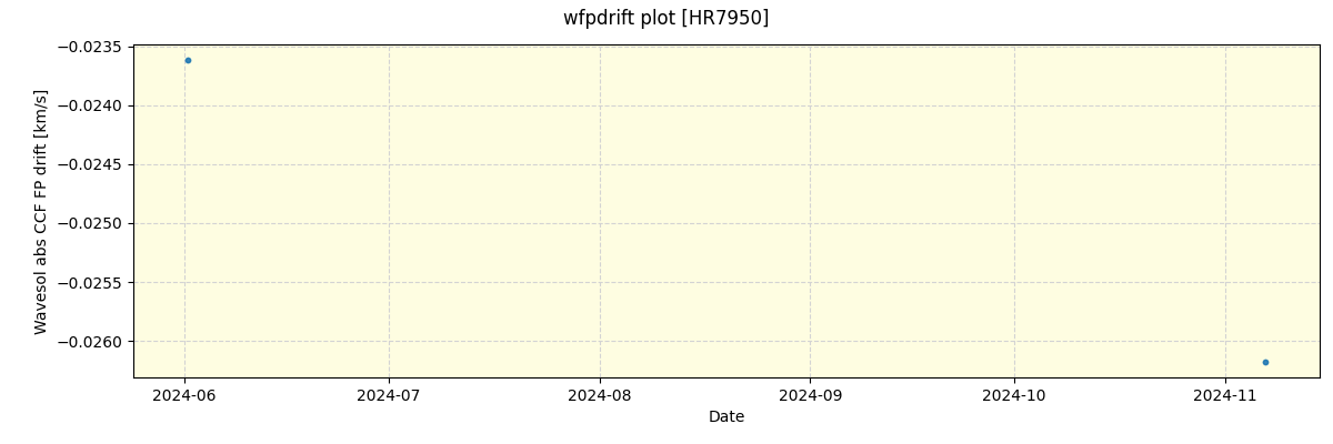 ../../../_images/debug_wfpdrift_plot_HR7950_nirps_ha_offline_udem.png