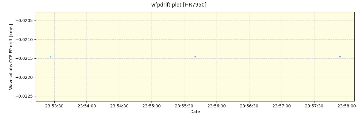 ../../../_images/debug_wfpdrift_plot_HR7950_nirps_he_offline_udem.png