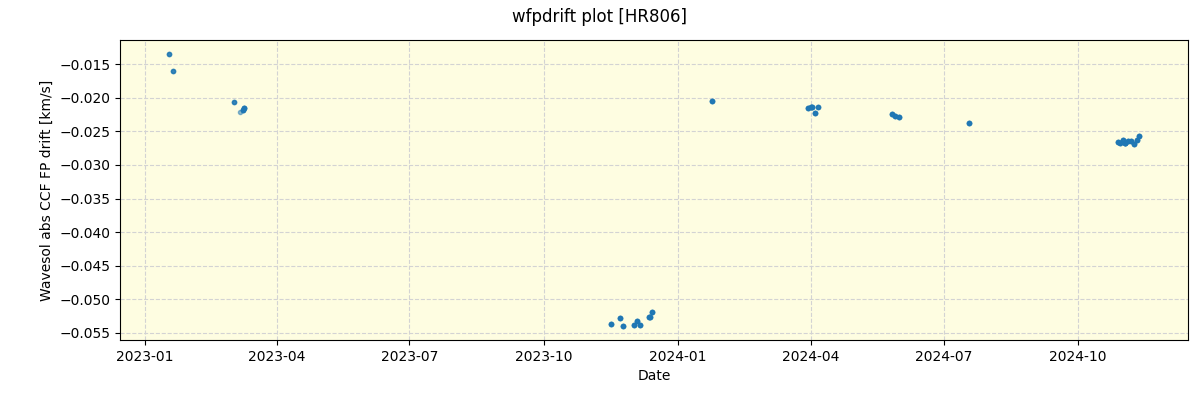 ../../../_images/debug_wfpdrift_plot_HR806_nirps_ha_offline_udem.png