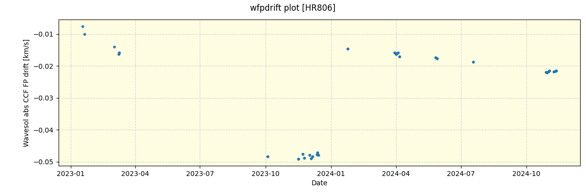 ../../../_images/debug_wfpdrift_plot_HR806_nirps_he_offline_udem.png