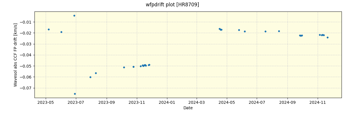 ../../../_images/debug_wfpdrift_plot_HR8709_nirps_he_offline_udem.png