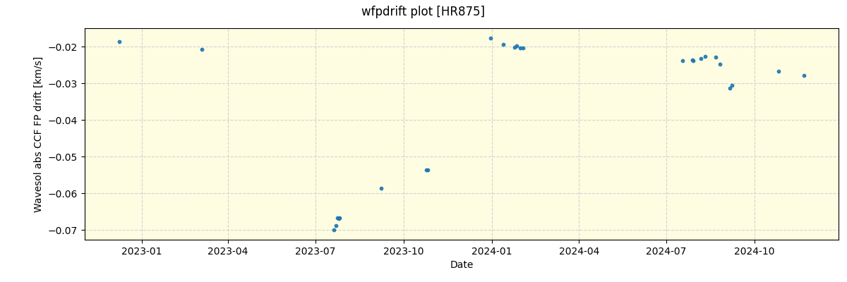 ../../../_images/debug_wfpdrift_plot_HR875_nirps_ha_offline_udem.png