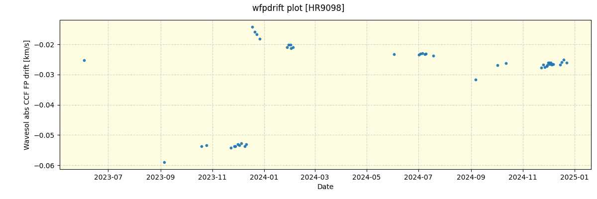 ../../../_images/debug_wfpdrift_plot_HR9098_nirps_ha_offline_udem.png