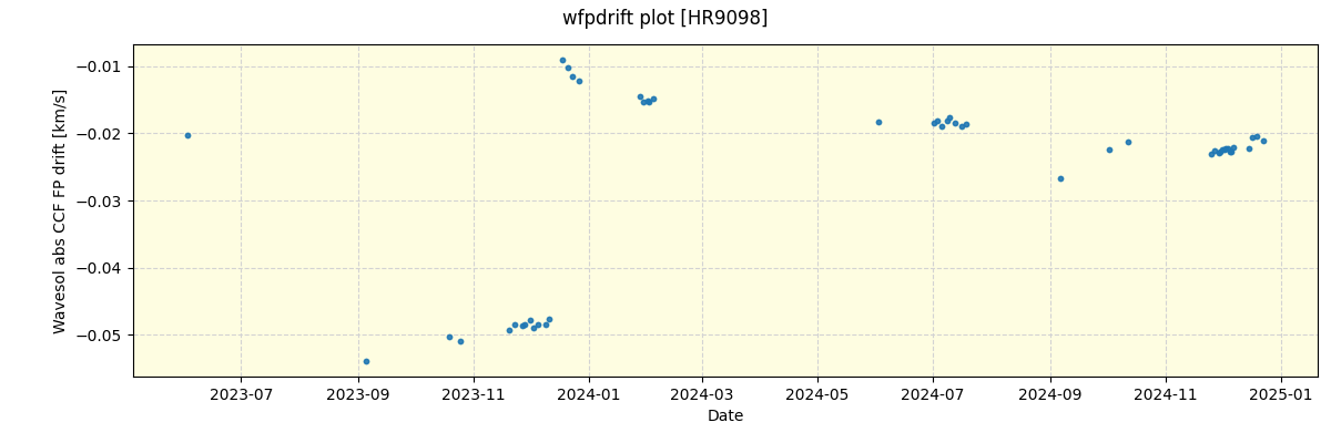 ../../../_images/debug_wfpdrift_plot_HR9098_nirps_he_offline_udem.png