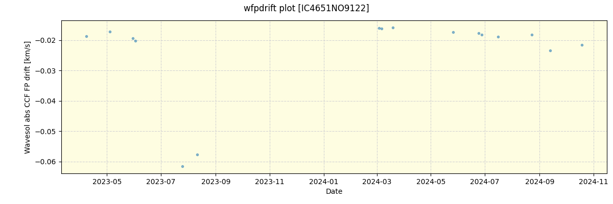 ../../../_images/debug_wfpdrift_plot_IC4651NO9122_nirps_he_offline_udem.png