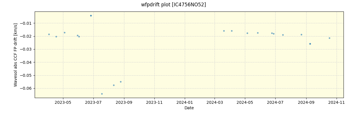 ../../../_images/debug_wfpdrift_plot_IC4756NO52_nirps_he_offline_udem.png