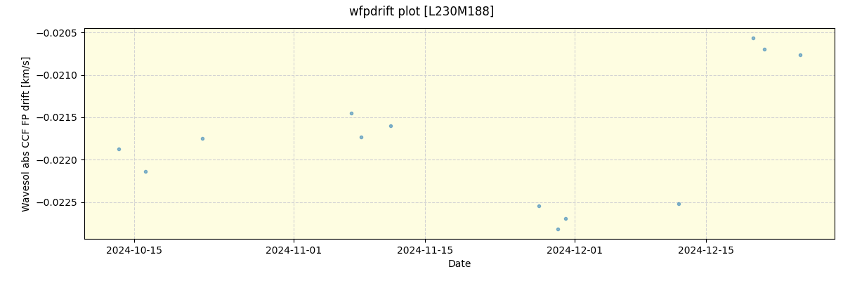 ../../../_images/debug_wfpdrift_plot_L230M188_nirps_he_offline_udem.png