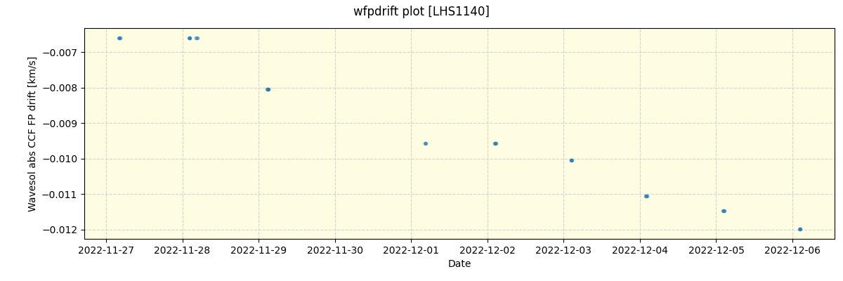 ../../../_images/debug_wfpdrift_plot_LHS1140_nirps_he_offline_udem.png