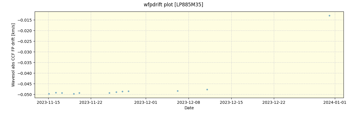 ../../../_images/debug_wfpdrift_plot_LP885M35_nirps_he_offline_udem.png