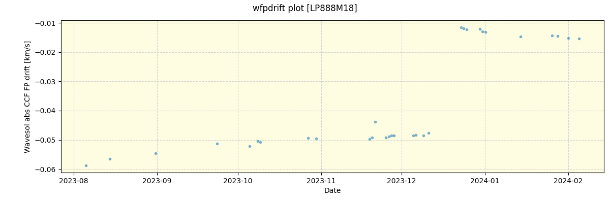 ../../../_images/debug_wfpdrift_plot_LP888M18_nirps_he_offline_udem.png