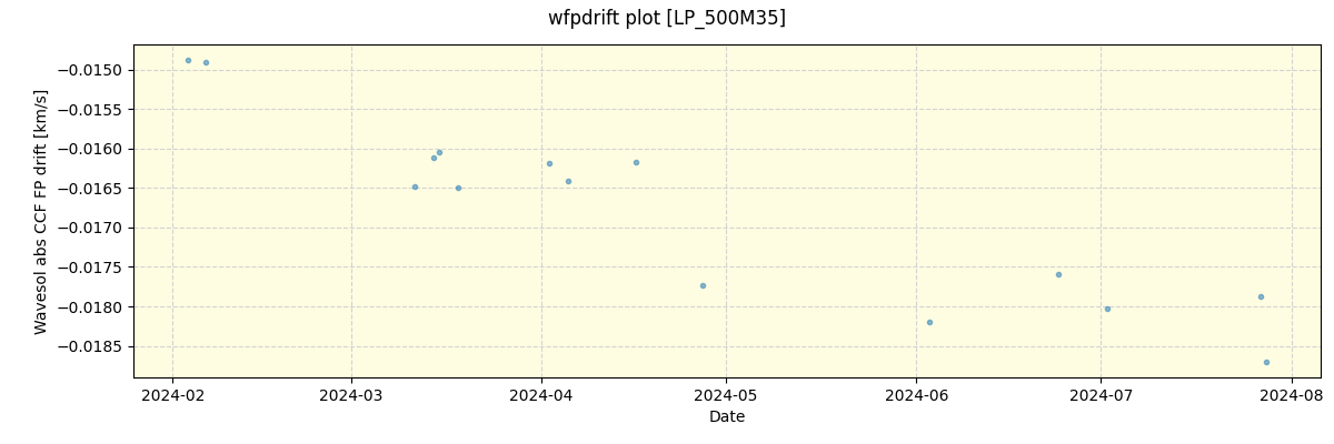 ../../../_images/debug_wfpdrift_plot_LP_500M35_nirps_he_offline_udem.png