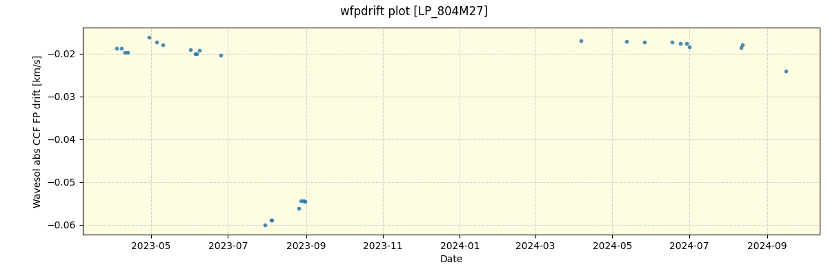 ../../../_images/debug_wfpdrift_plot_LP_804M27_nirps_he_offline_udem.png