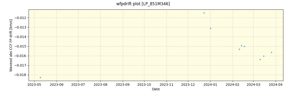 ../../../_images/debug_wfpdrift_plot_LP_851M346_nirps_he_offline_udem.png