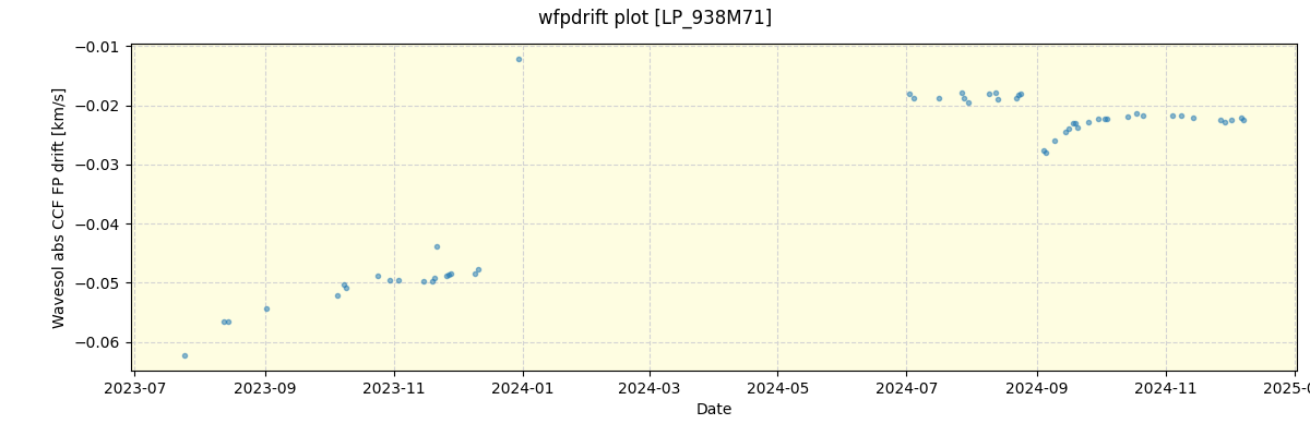 ../../../_images/debug_wfpdrift_plot_LP_938M71_nirps_he_offline_udem.png