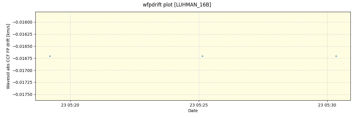 ../../../_images/debug_wfpdrift_plot_LUHMAN_16B_nirps_ha_offline_udem.png