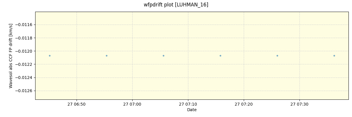 ../../../_images/debug_wfpdrift_plot_LUHMAN_16_nirps_he_offline_udem.png