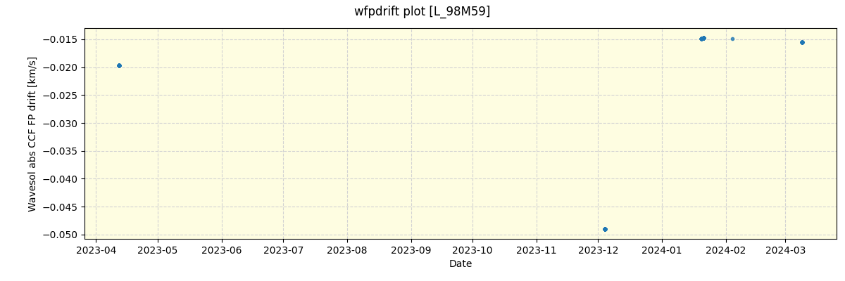 ../../../_images/debug_wfpdrift_plot_L_98M59_nirps_he_offline_udem.png