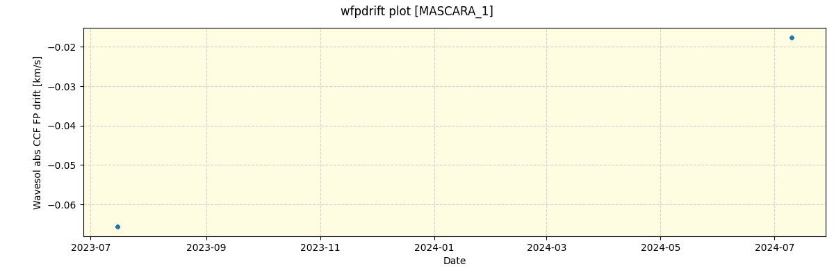 ../../../_images/debug_wfpdrift_plot_MASCARA_1_nirps_he_offline_udem.png