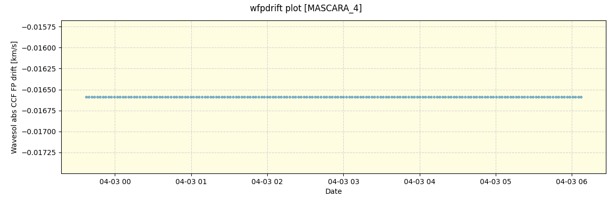 ../../../_images/debug_wfpdrift_plot_MASCARA_4_nirps_he_offline_udem.png