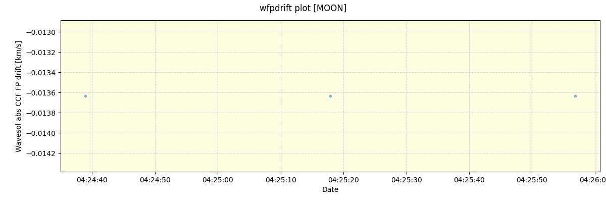 ../../../_images/debug_wfpdrift_plot_MOON_nirps_he_offline_udem.png