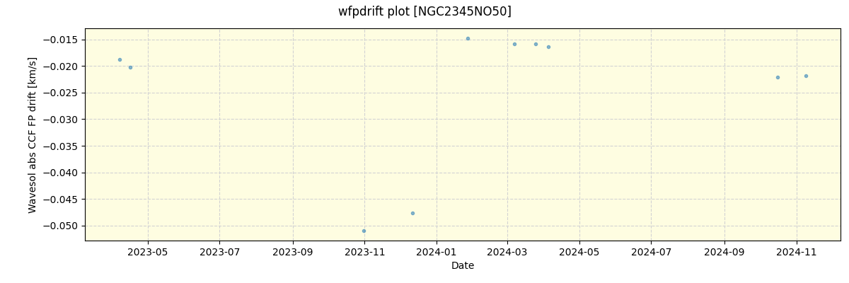 ../../../_images/debug_wfpdrift_plot_NGC2345NO50_nirps_he_offline_udem.png