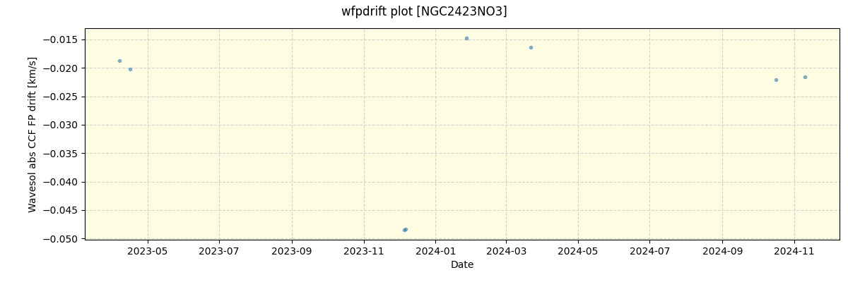 ../../../_images/debug_wfpdrift_plot_NGC2423NO3_nirps_he_offline_udem.png