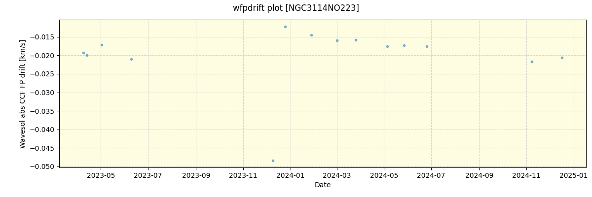 ../../../_images/debug_wfpdrift_plot_NGC3114NO223_nirps_he_offline_udem.png