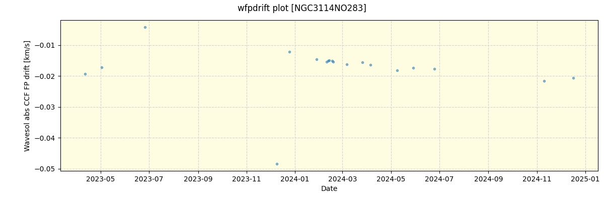 ../../../_images/debug_wfpdrift_plot_NGC3114NO283_nirps_he_offline_udem.png