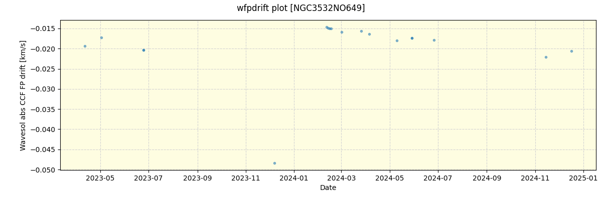 ../../../_images/debug_wfpdrift_plot_NGC3532NO649_nirps_he_offline_udem.png