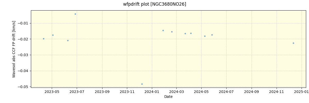 ../../../_images/debug_wfpdrift_plot_NGC3680NO26_nirps_he_offline_udem.png