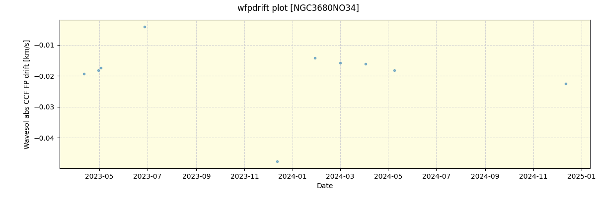 ../../../_images/debug_wfpdrift_plot_NGC3680NO34_nirps_he_offline_udem.png