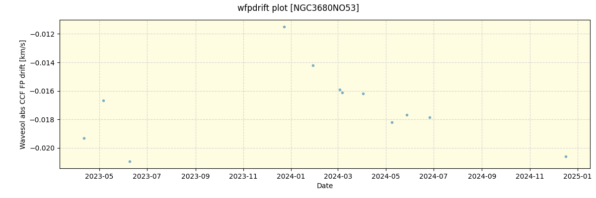 ../../../_images/debug_wfpdrift_plot_NGC3680NO53_nirps_he_offline_udem.png