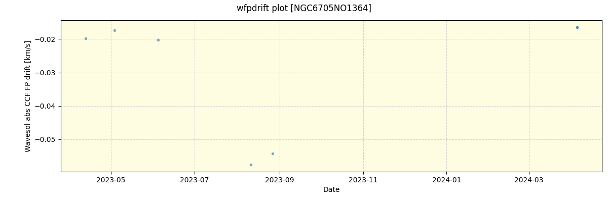 ../../../_images/debug_wfpdrift_plot_NGC6705NO1364_nirps_he_offline_udem.png